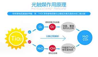 光触媒能去除新房装修污染问题吗？