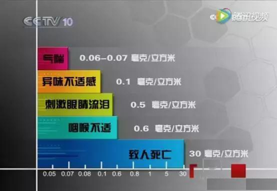 广州除甲醛公司